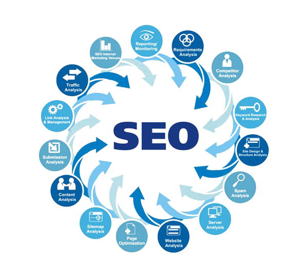 SEO Company kuwait